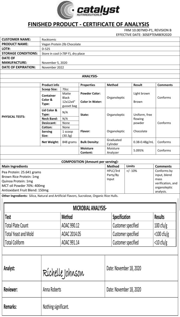 Cert. of Analysis