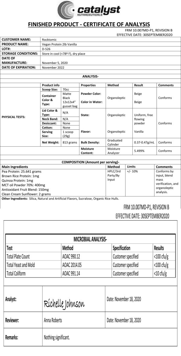 Cert. of Analysis