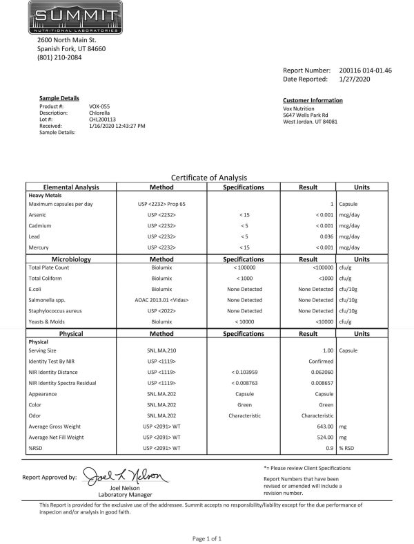 Cert. of Analysis